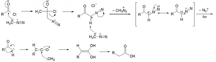 Arndt-Eistert Synthesis Mechanism