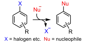 Sustitución nucleófila aromática