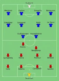 Alineación inicial