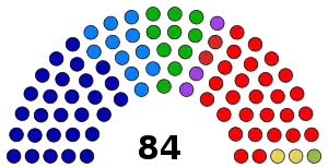 Elecciones legislativas y municipales de El Salvador de 1997