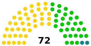 Elecciones parlamentarias de Cabo Verde de 2001