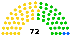 Elecciones parlamentarias de Cabo Verde de 2011