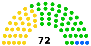 Elecciones parlamentarias de Cabo Verde de 2016