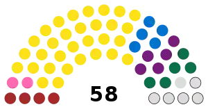 Elecciones parlamentarias de Gambia de 2017