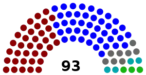 Elecciones generales de Nicaragua de 1996