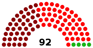 Elecciones generales de Nicaragua de 2001