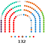 Asamblea de Madrid - XI legislatura.svg