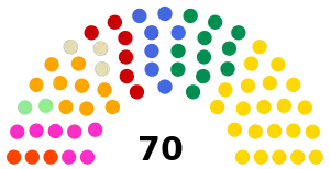 Elecciones a la Asamblea Nacional Constituyente de Ecuador de 1997