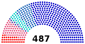 Elecciones legislativas de Francia de 1968