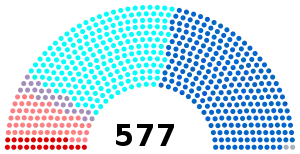 Elecciones legislativas de Francia de 1993