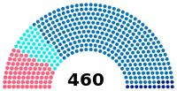 Elección legislativa de Francia de 1834