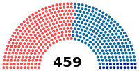 Elección legislativa de Francia de 1839