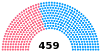 Elección legislativa de Francia de 1842