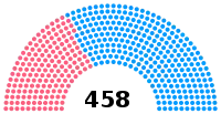 Elección legislativa de Francia de 1846