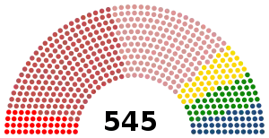Elección legislativa de Francia de 1881