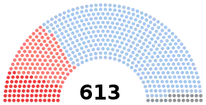 Elección legislativa de Francia de 1919