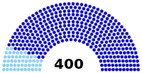 Elección legislativa de Francia de 1815