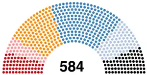 Elección legislativa de Francia de 1885