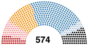 Elección legislativa de Francia de 1893