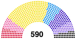 Elección legislativa de Francia de 1910