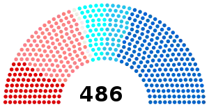 Elecciones legislativas de Francia de 1967