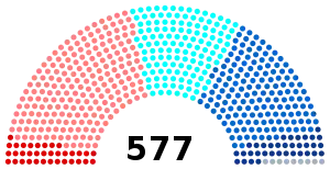 Elecciones legislativas de Francia de 1986