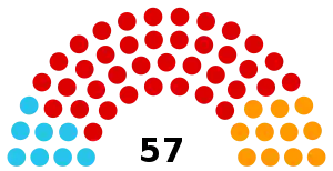 Elecciones parlamentarias de la Polinesia Francesa de 2018