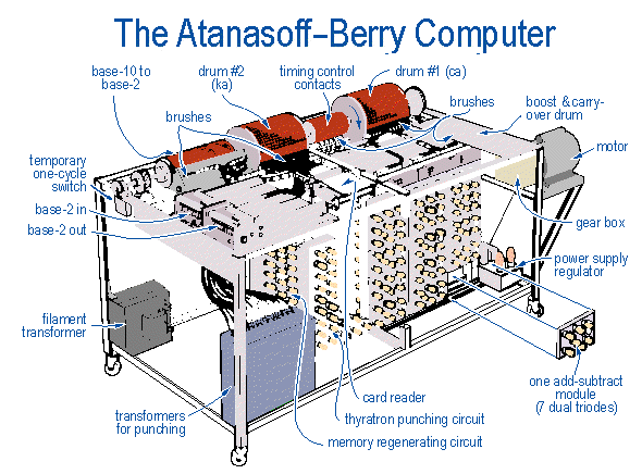 Diagrama del ABC señalando varios de sus componentes