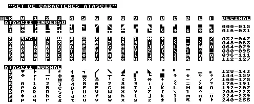 set de caracteres ATASCII