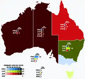 Elecciones federales de Australia de 1903