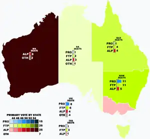 Elecciones federales de Australia de 1906