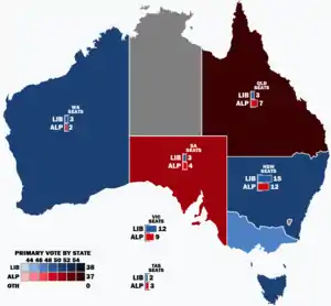 Elecciones federales de Australia de 1913