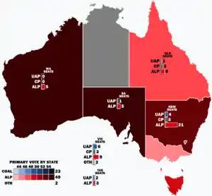 Elecciones federales de Australia de 1943