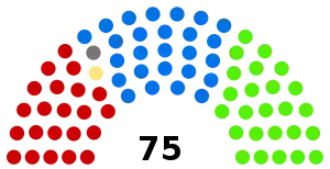 Elecciones federales de Australia de 1903