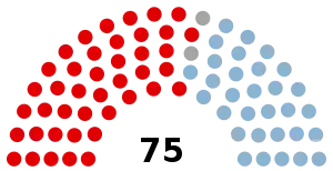 Elecciones federales de Australia de 1910