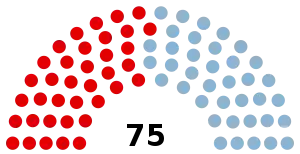 Elecciones federales de Australia de 1913