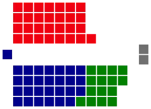 Elecciones federales de Australia de 1937