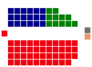 Elecciones federales de Australia de 1946