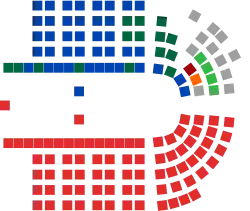 Australian House of Representatives chart.svg