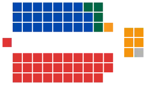 Elecciones federales de Australia de 1983