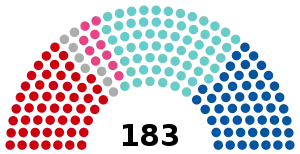 Elecciones generales de Austria de 2017