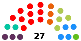Elecciones municipales de 2019 en Leganés