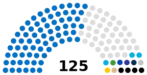 Elecciones parlamentarias de Azerbaiyán de 2020