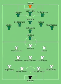 Alineación inicial