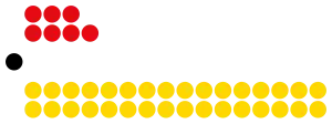 Bahamas house Legislature Diagram.svg