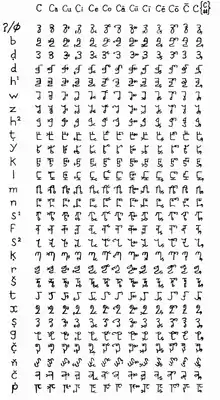 A chart with 28 rows and 13 columns of symbols.