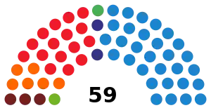 Elecciones al Parlamento de las Islas Baleares de 1995