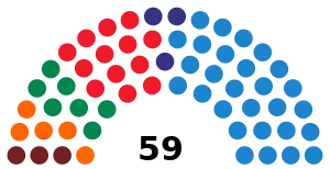 Elecciones al Parlamento de las Islas Baleares de 1999