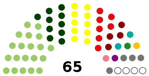 Balochistan assembly 2018.svg