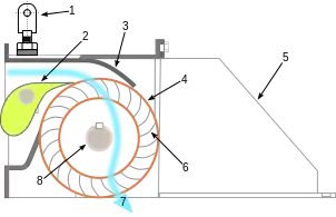 Turbina de flujo transversal (European Communities, Layman's Guidebook). El dibujo es esquemático, pudiendo haber más de una tobera